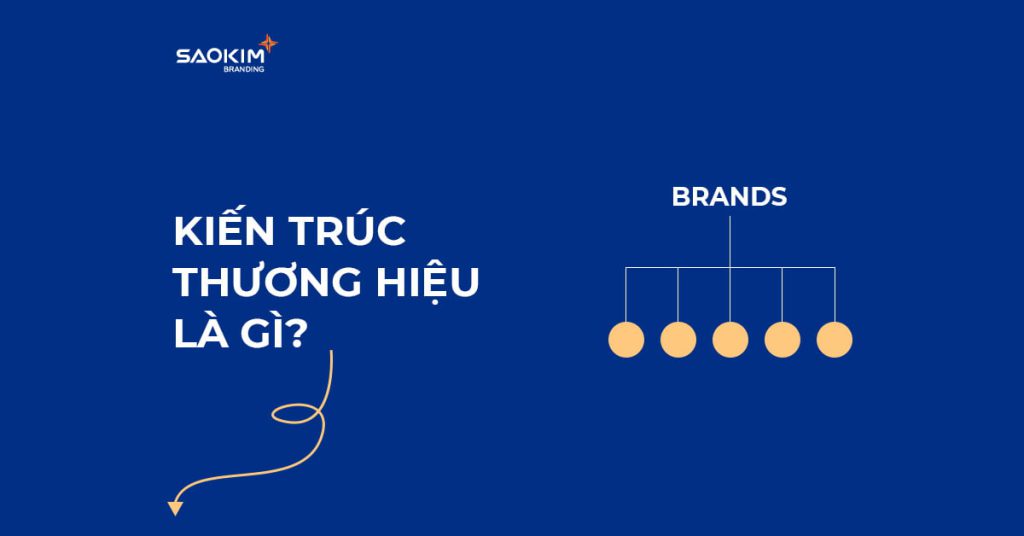 Kiến trúc thương hiệu - Brand Architect